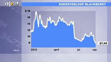 RTL Z Nieuws Durk is kwaad over falende topmannen die cashen