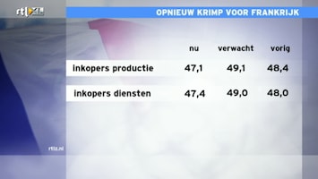 RTL Z Nieuws 09:06 uur