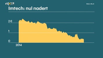 RTL Z Nieuws 09:06 uur