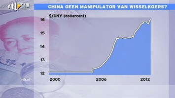 RTL Z Nieuws 12:00 China geen manipulator van wisselkoers?