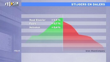 RTL Z Nieuws 13:00 Breed gedragen verlies op de beurs: AEX -1,1%