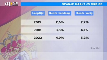 RTL Z Nieuws 12:000 Beleggers kiezen steeds meer voor Spanje en niet voor Italië