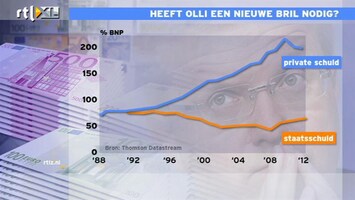 RTL Z Nieuws De Geus: Rehn moet naar private schulden kijken