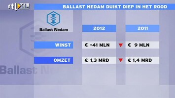 RTL Z Nieuws Ballast Nedam duikt diep in het rood