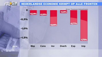 RTL Z Nieuws 11:00 Nederland met één been in een recessie