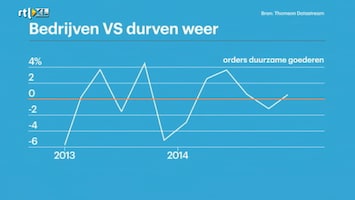 RTL Z Nieuws 15:00 uur