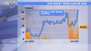 RTL Z Nieuws 17:40 ECB blijft flink obligaties opkopen
