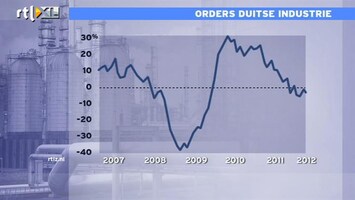 RTL Z Nieuws Duitse orders nog lang niet zo op lage niveau van periode na Lehman