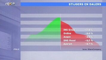 RTL Z Nieuws RTL Z Nieuws 16:06