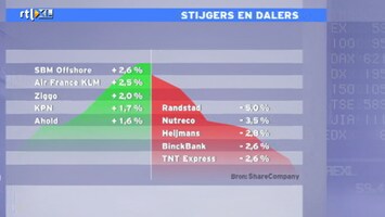 Rtl Z Nieuws - 17:30 - 17:30 Uur