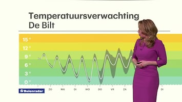 RTL Weer 19:55 uur