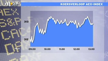 RTL Z Nieuws 13:00 Vlakke dag voor de AEX