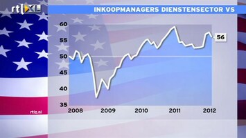 RTL Z Nieuws 15:00 Amerikaanse dienstensector groeit nog