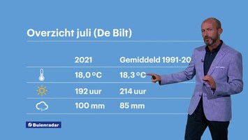 Rtl Weer - Laat 2021