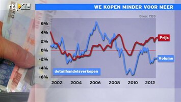 RTL Z Nieuws V10:00 Mensen kopen minder spullen voor meer geld