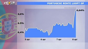 RTL Z Nieuws 09:00 Het is geen pretje in Portugal: weer een bail out?