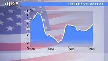 RTL Z Nieuws 14:00 Inflatie VS blijft fors, een analyse