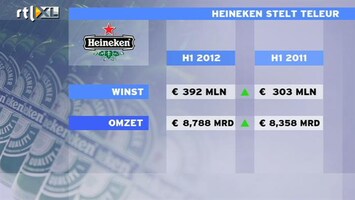 RTL Z Nieuws Cijfers Heineken stellen teleur