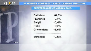 RTL Z Nieuws 09:00 'Harde landing eurozone, groei in rest van de wereld'