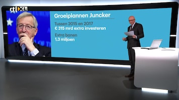 RTL Z Nieuws 12:00 uur