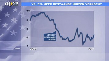 RTL Z Nieuws 16:00 Verkopen bestaande woningen VS flink omhoog