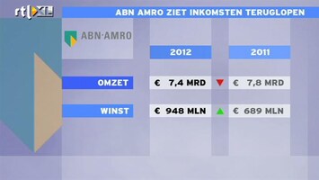 RTL Z Nieuws Dividend of bankbelasting ABN is voor Staat vestzak broekzak