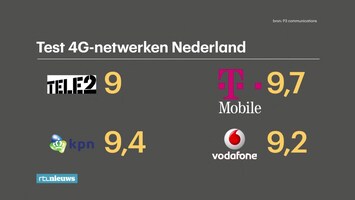 RTL Nieuws 08:00 uur