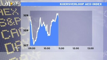 RTL Z Nieuws 13:00 Beurs wacht op Fed en ECB