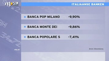 RTL Z Nieuws 17:30 beroerde beursdag op onrust uit Italië