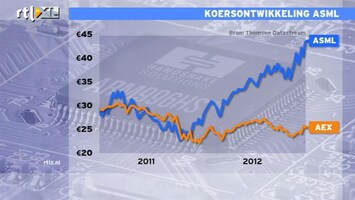 RTL Z Nieuws 09:00 24 AEX-fondsen bij opening onderuit