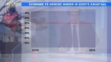 RTL Z Nieuws RTL Z Nieuws - 16:06 uur /125