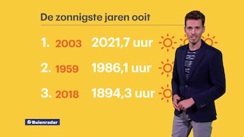 Rtl Weer - Laat