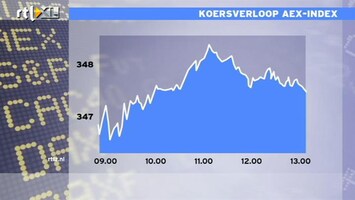 RTL Z Nieuws 12:00 AEX weer in de min