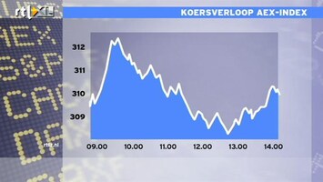 RTL Z Nieuws 14:00 cijferseizoen loopt zeer voorspoeding