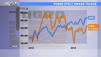 RTL Z Nieuws Bedrijfsmatig zijn cijfers Fugro niet zo mooi