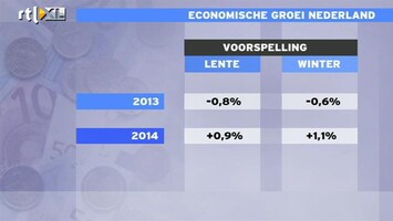 RTL Z Nieuws Nederland krijgt uitstel van Europa