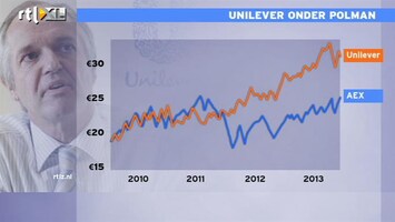 RTL Z Nieuws 09:00 Unilever onder Polman