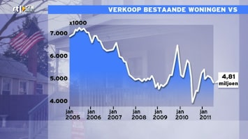 RTL Z Nieuws RTL Z Nieuws 16:06