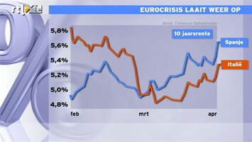 RTL Z Nieuws 09:00 Eurocrisis laait weer op