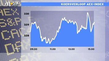 RTL Z Nieuws 14:00:00 plan Draghi volgens Bloomberg