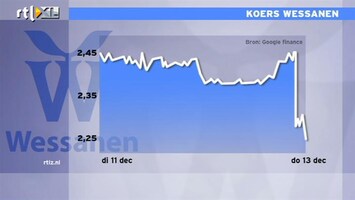 RTL Z Nieuws 10:00 Bedrijven hebben wel geld, maar niet het vertrouwen voor overnames