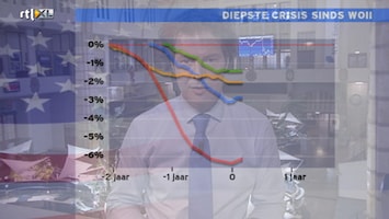 RTL Z Nieuws RTL Z Nieuws 16:06