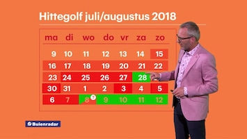 Rtl Weer - 19:55 Uur