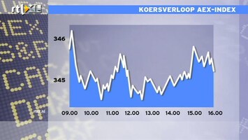 RTL Z Nieuws 17:00: Aegon grote winnaar op de beurs, Imtech flink afgestraft