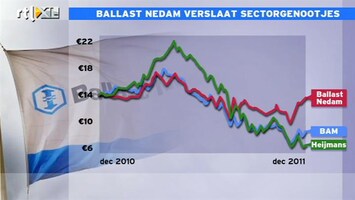 RTL Z Nieuws 10:00 Ballast Nedam verslaat sectorgenoten op alle fronten