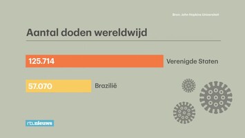 Rtl Nieuws - 19:30 Uur - 06:30 Uur