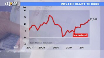 RTL Z Nieuws Nederlandse productie groeit 3%