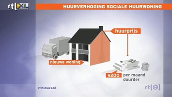 RTL Nieuws Sociale huurwoningen worden onbetaalbaar