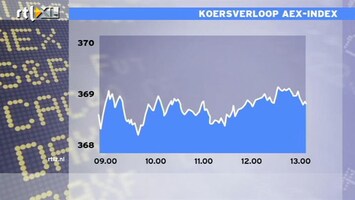 RTL Z Nieuws 13:00 Beurs op recordstand op Pasen