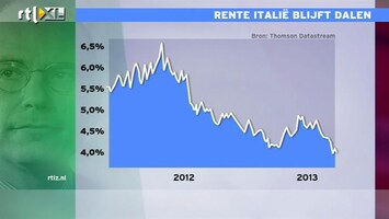 RTL Z Nieuws 09:00 Rente Italie blijft dalen